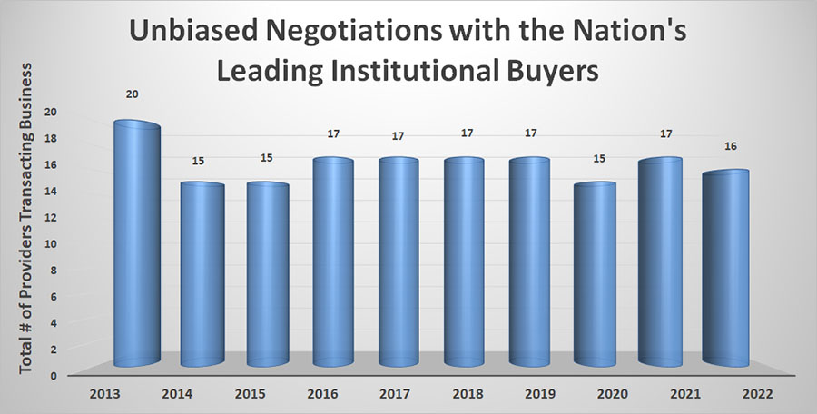 Closed Providers Per Year Graph